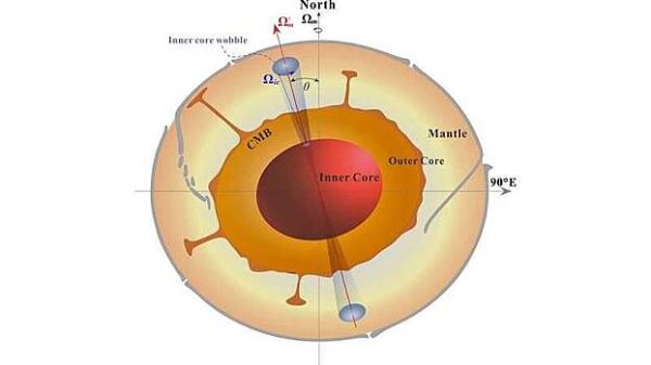 Обнаружен цикл внутреннего ядра Земли